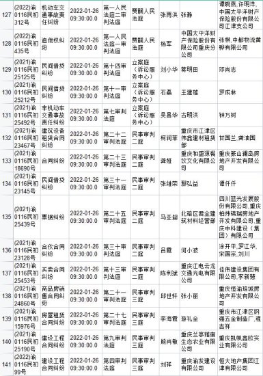 江津法院开庭排期<em>安排表</em>（2022.1.24—1.30）