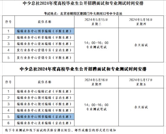 中国少年儿童新闻出版总社有限公司 2024年度高校毕业生公开招聘...
