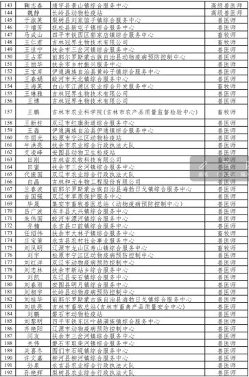 2022年吉林省高（中）级畜牧兽医专业技术职务<em>任职</em>资格评审拟...