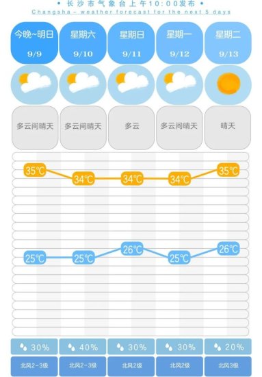 中秋假期<em>长沙</em>天气<em>怎么样</em>？最新天气预报出炉！