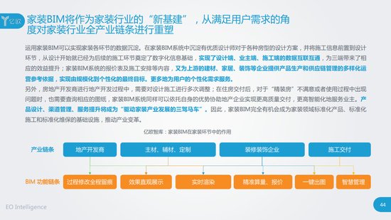 亿欧：2020中国<em>家装</em>行业数字化进程及<em>家装</em>BIM落地应用研究报告...