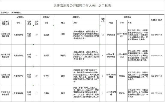2020年天津京剧院27名工作人员招聘详情（附招聘岗位详情）
