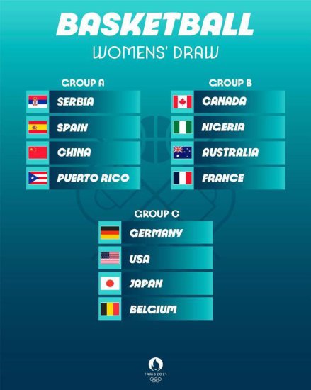 <em>中国女篮</em>奥运会小组赛对手确定：塞尔维亚、西班牙、波多黎各