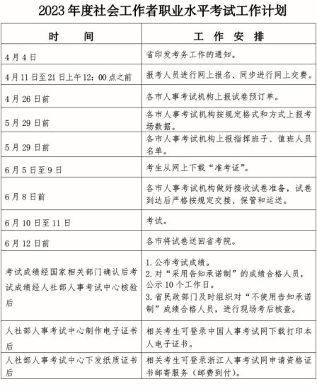 浙江丽水2023年社会工作师考试<em>报名网站</em>：中国人事考试网