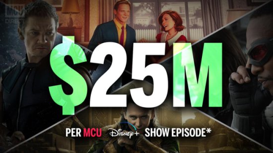 漫威电视剧单集预算高达2500万，比《权力的游戏》还要贵！