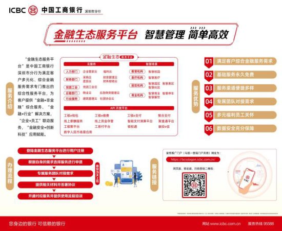工行深圳市分行创新推出金融生态服务平台赋能企业数字化转型