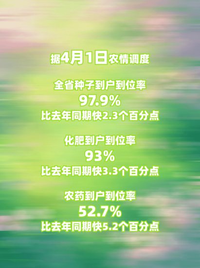 吉林省水稻育苗工作陆续展开，<em>种子</em>到户到位率97.9%