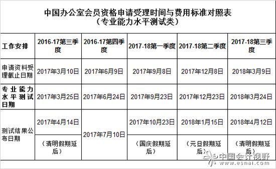 IPA中国区会员资格申请受理重要日期对照<em>表</em>2016-2018
