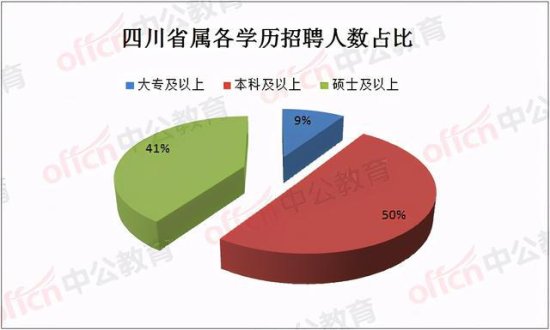 新招547人，四川省属123个事业单位公告发布，下周开始报名