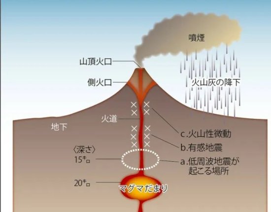 唐驳<em>虎</em>：富士山上空出现“异象”，是喷发<em>前兆</em>？