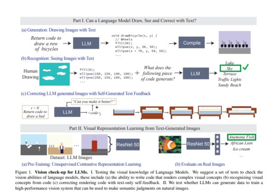 MIT最新研究：<em>纯文本</em>模型也能训练出视觉表征 用代码就能作画
