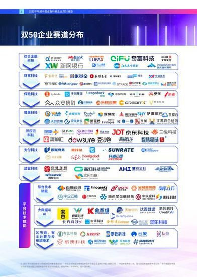 2023年毕马威<em>中国金融</em>科技企业双50榜单及年度趋势报告在蓉发布