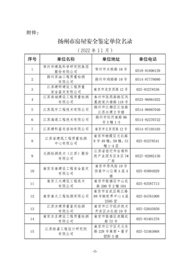 关于更新<em>扬州市房屋</em>安全鉴定单位名录库的公告