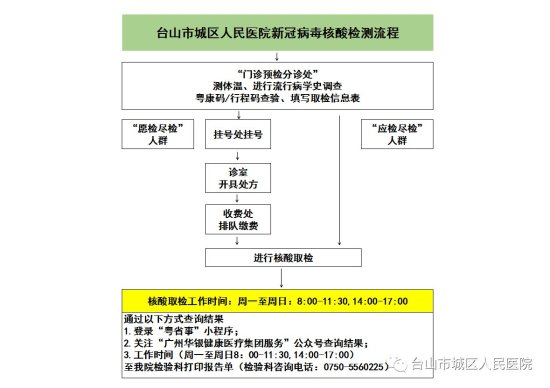2021台山<em>城区人民医院</em>核酸检测流程（附<em>位置</em>指引）