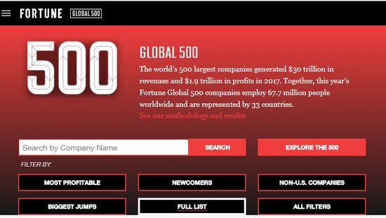 2018年世界500强120家中国上榜公司完整名单