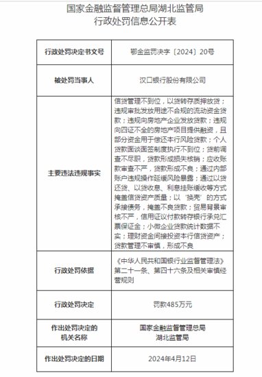 汉口银行因14项违规被罚485万元 联想持股超20%