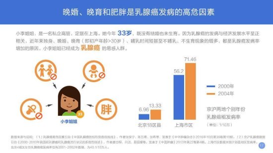 想健康想长寿想一生幸福，必须知道：中国癌症大数据报告深度...