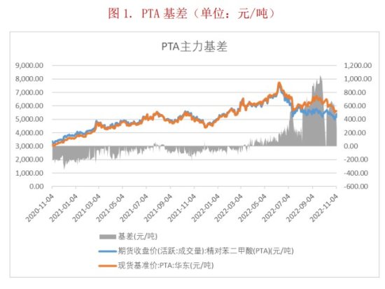市场供应压力增加 PTA中期将进入累库<em>周期</em>