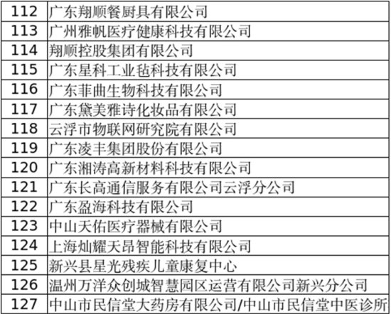 广东云浮中医药职业学院2024届毕业生春季校园供需双选会暨...