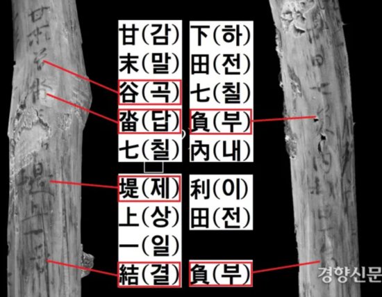 韩国1500年历史的木简刻有生僻汉字 韩专家分析：这是<em>缩略语</em>