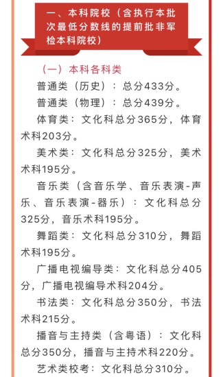 <em>广东</em>2023年高考放榜：本科历史433分 本科物理439分