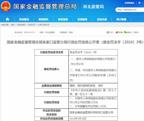 因编制、提供虚假资料 国华人寿保险张家口中心支公司被罚15万