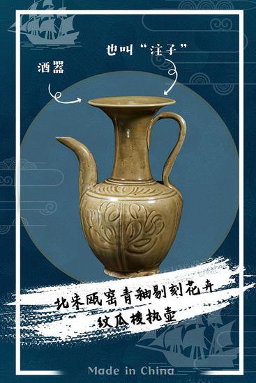 古代温州出海的“Made in China”都有啥？
