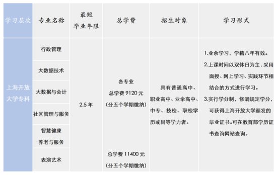 开始<em>报名</em>！上海开放大学宝山分校2023春季招生简章来了