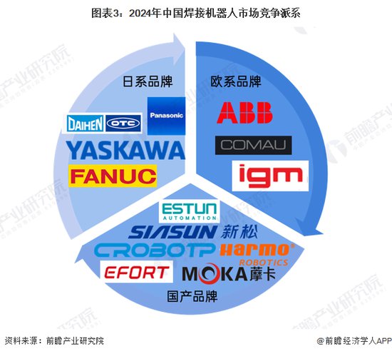 洞察2024：<em>中国</em>焊接机器人行业竞争格局及市场排名(附市场集中度...