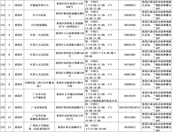 广州新冠疫苗<em>在哪里可以</em>打？广州11区接种点汇总
