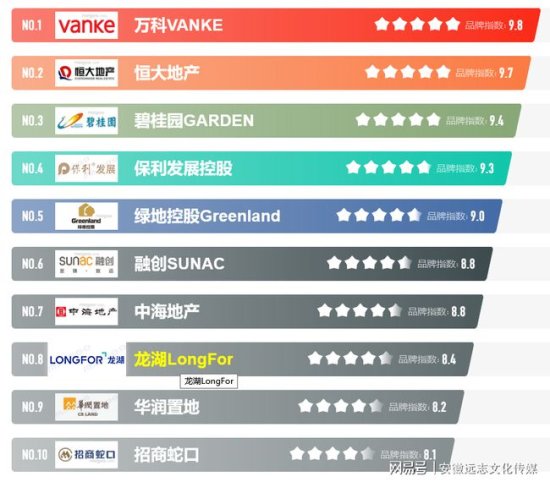 2021年中国十大房地产<em>公司</em>排名榜（前十强）