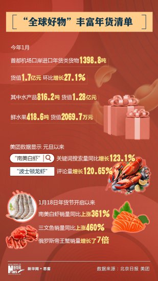 热词里的中国活力 | 一组数据前瞻热气腾腾的春节消费