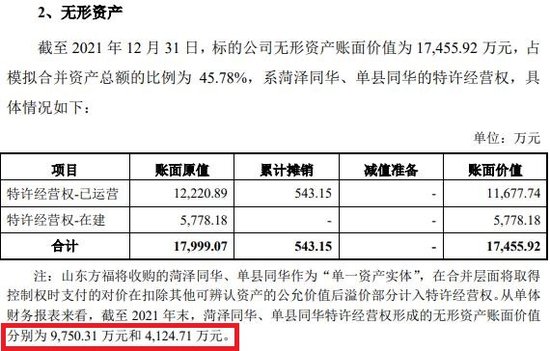 北清环能买2餐厨垃圾处理公司 标的特许经营权值1.4亿