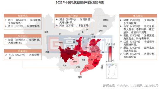 2022年中国电解液产能<em>建设情况分析</em>