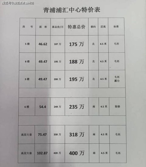 青浦绿地中心售楼处电话丨24小时电话丨售楼处地址丨最新价格...
