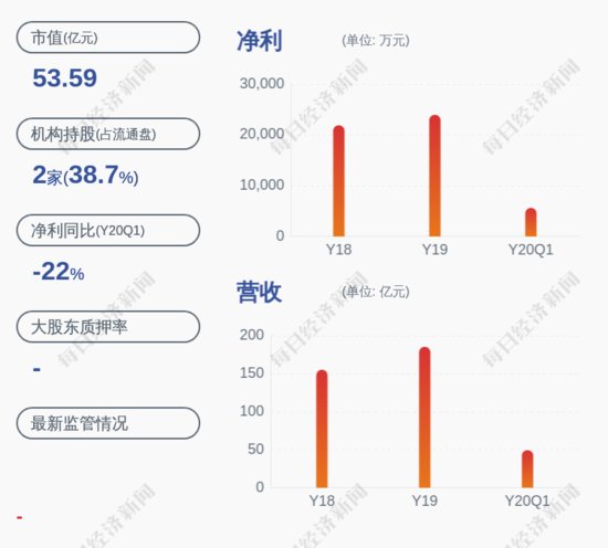 减持！宁波建工：5%以上股东“广天日月”减持约976万股