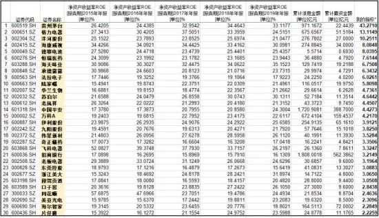 中国股市分红最慷慨的十<em>大公司有哪些</em>？