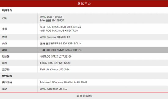 AMD锐龙7 5800X大战Intel酷睿i9-10900K：谁才是<em>网游神</em>器