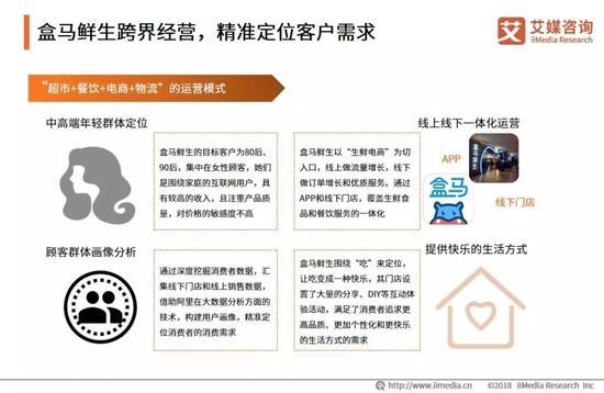 2019中国生鲜电商行业<em>用户画像</em>分析报告