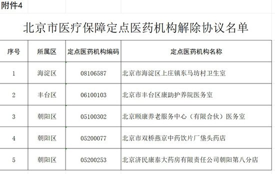 北京今年起新增254家医保定点医药机构<em> 详细名单</em>