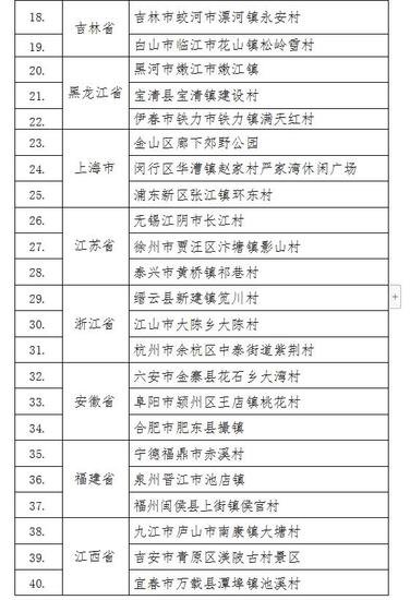 文旅部公布2024年春节“村晚”示范<em>展示</em>点名单