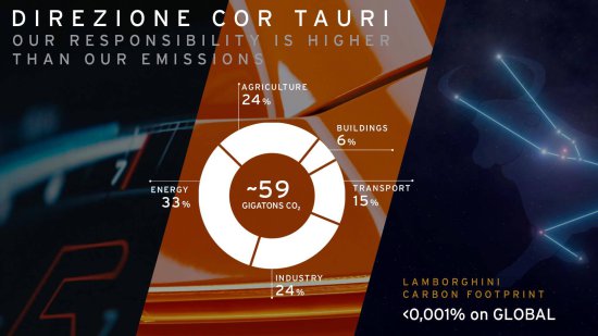 2024年将推出Urus混动等两款车 兰博基尼公布其电动化规划阶段...