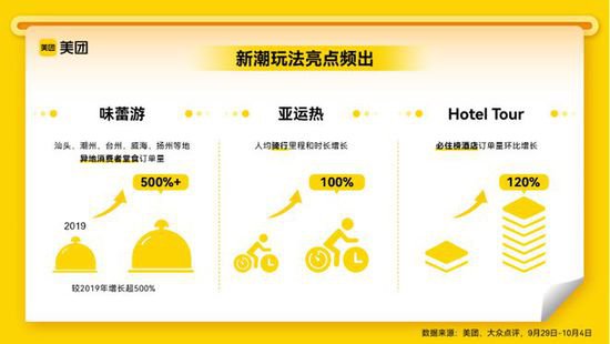 迎五年来最旺“十一”！美团大众点评：上海服务零售日均消费...