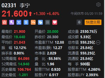 午评：恒指涨0.18% 科指涨0.4%三大运营商集体走强<em>中国联通</em>涨超...