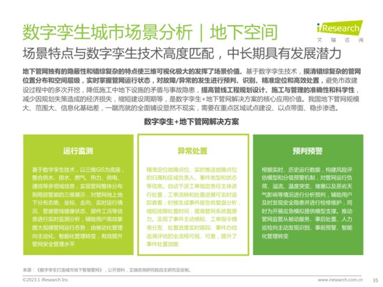 艾瑞咨询：2023年中国数字孪生城市<em>行业研究</em>报告（附下载）