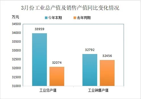 中国<em>废橡胶</em>综合利用行业2024年3月及一季度统计数据分析