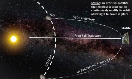 麻省理工：欲用“轨道弹弓”追逐星际天体，观测外来星际访客