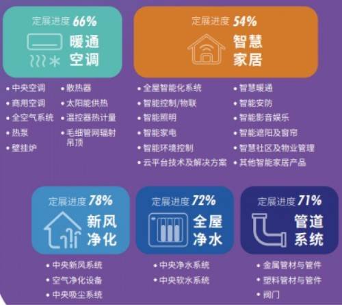 2022上海舒适系统展推出“百家优企扶持计划”，助力企业降本增...