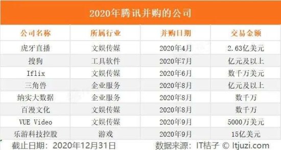 马云、马化腾、刘强东、张一鸣等大佬们 2020 年都买入了<em>哪些</em>...