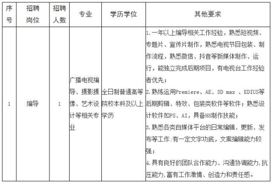 <em>福建省海洋预报台</em>2020年招聘编外编导专业技术人员公告